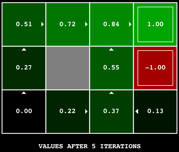 Super Smash Bros. 64 AI: Reinforcement Learning Part 1: The Environment